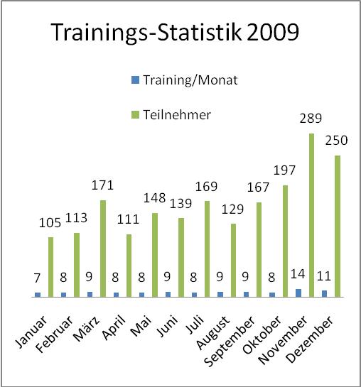 mitgliederzahlen